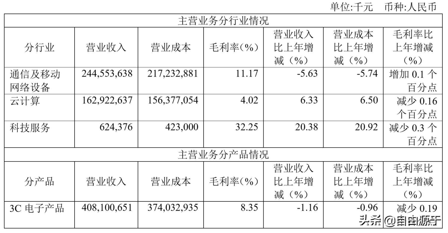 2022年工业富联财报,工业富联年报预报