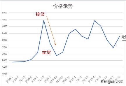 现货爆仓的真实故事,现货爆仓的方式