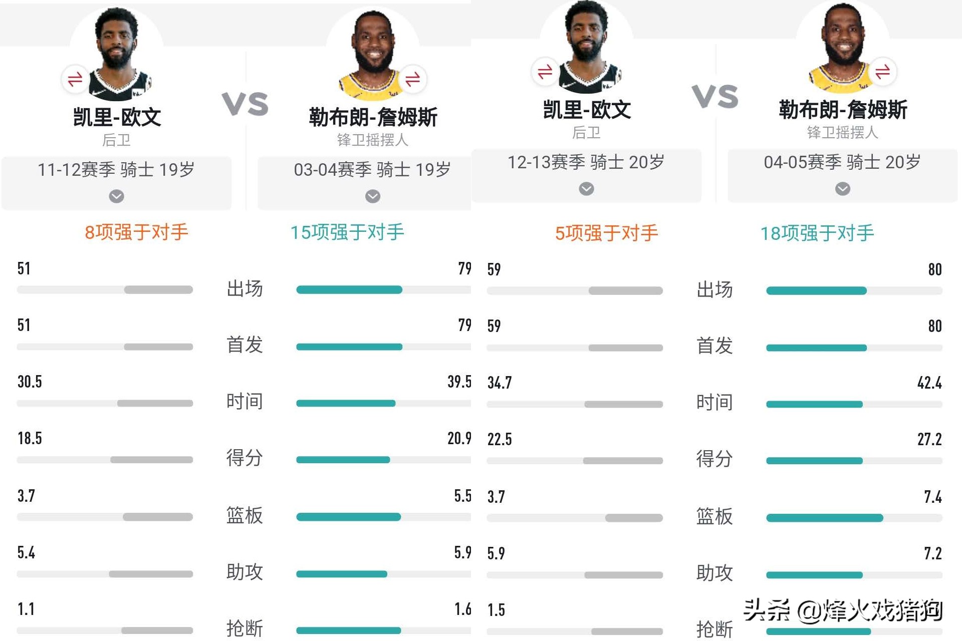 深度解析欧文过人,欧文为什么球风没以前华丽了