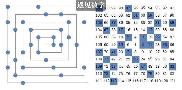 怎么能快速理解数学中质数,质数的分布规律解开了