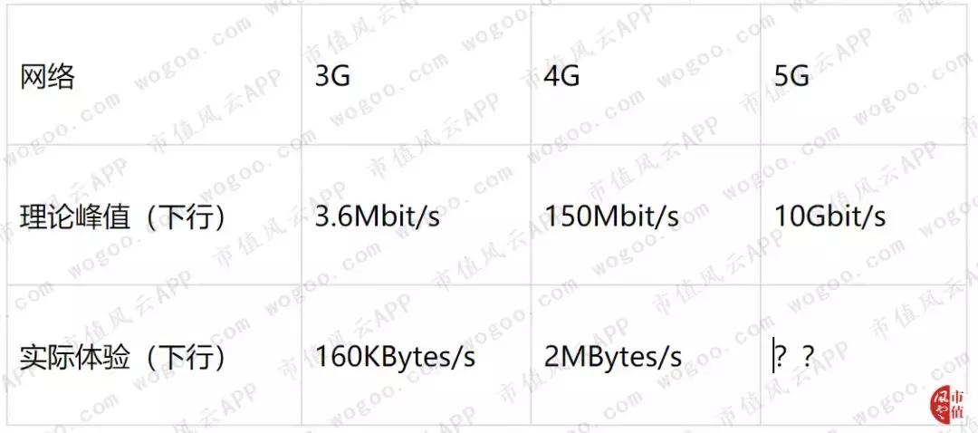 碳哥带你装逼带你飞系列之通信专题,四——5G是陷阱还是馅饼,上