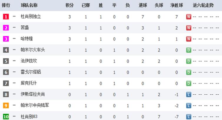 塔吉克斯坦联赛,足球联赛直播中国vs塔吉克斯坦