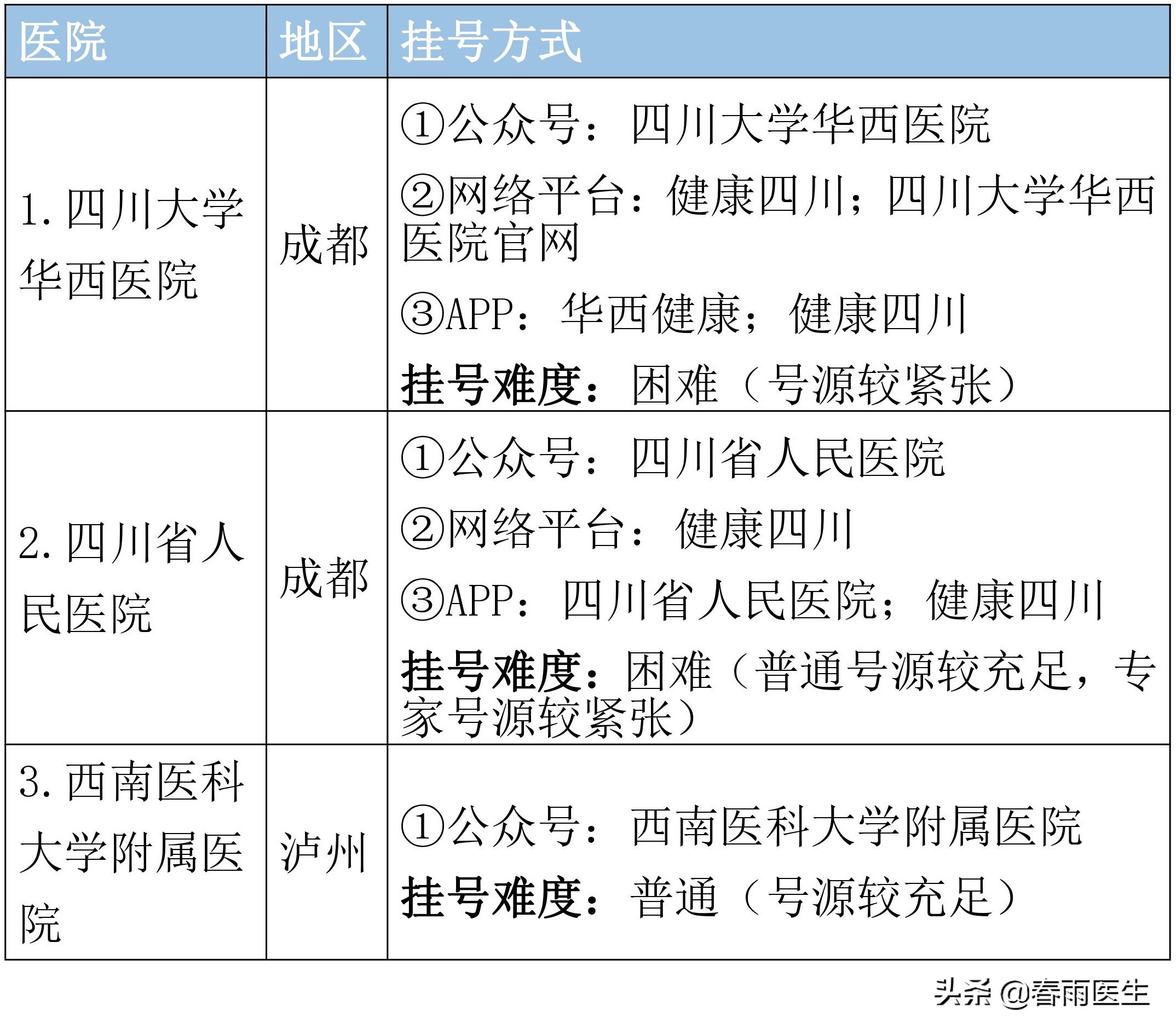 四川省顶尖县级医院大排名,四川省顶级医院