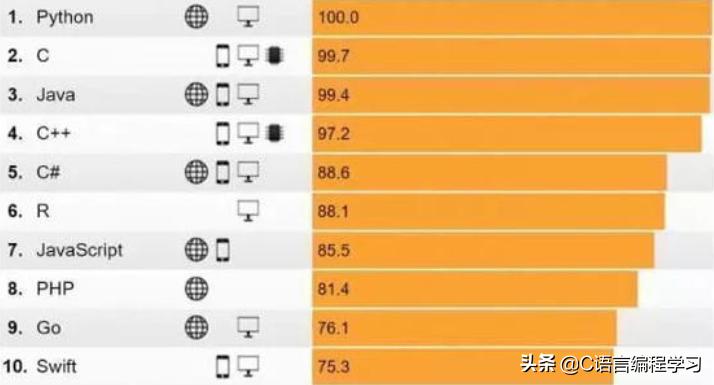 计算机C语言好学吗？要是想自学应该怎么办？大学挂科赶紧恶补