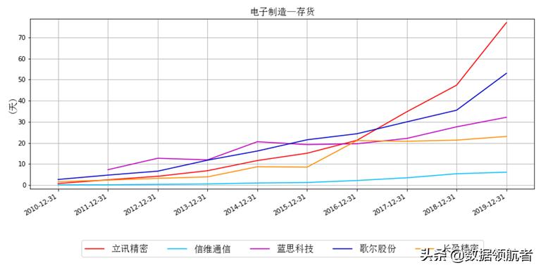 立讯精密和富士康哪个待遇好,立讯精密和富士康工人收入对比