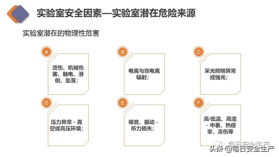生物安全实验室建设规范,新国标安全标志