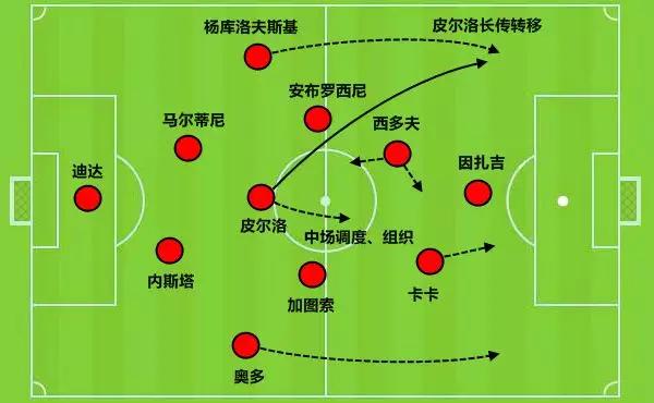 皮尔洛优雅进球,皮尔洛优雅足球大师