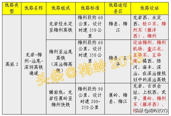 深汕高铁建成后有没有直达汕头,深汕高铁延长到梅州