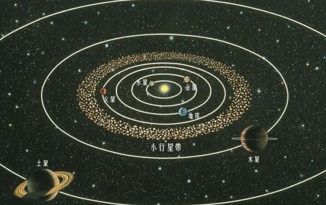 旅行者一号为什么不怕小行星撞击,旅行者1号已经飞了多少光年