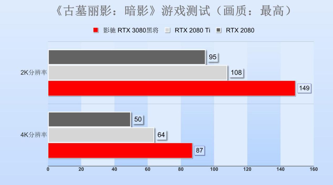 影驰rtx3080黑将首测以匠心铸枪魂,影驰黑将pro250g评测