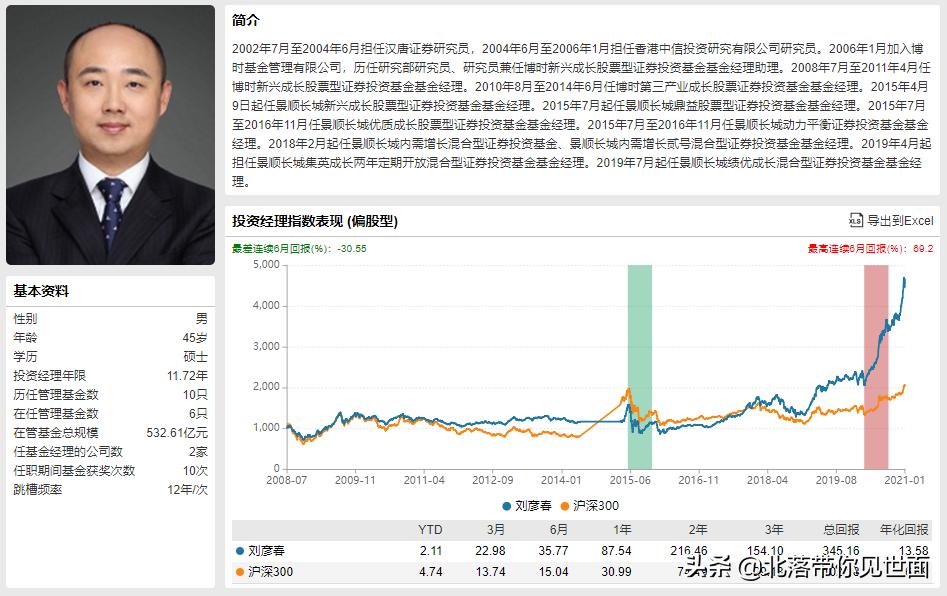 我的朋友仓老师的“最佳十一人”