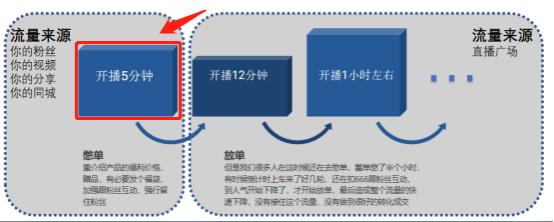 直播间人气上升主播心态怎么办,主播怎样应对直播间各种数据
