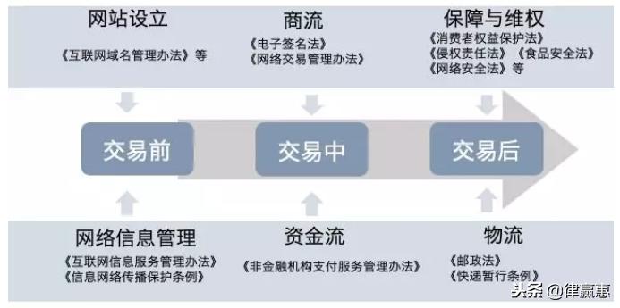 绝对干货完整版,绝对干货外贸