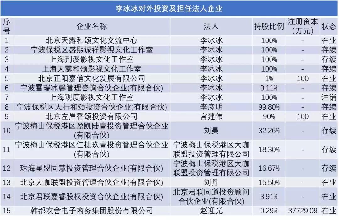和颂传媒赵丽颖合作模式,和颂传媒股东赵丽颖