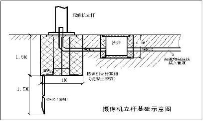 施工视频监控最新方案,视频监控系统施工宝典新手必备