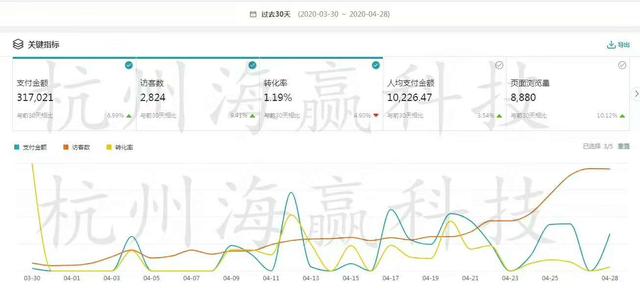 虾皮lazada东南亚跨境电商哪个好,东南亚跨境电商lazada8月