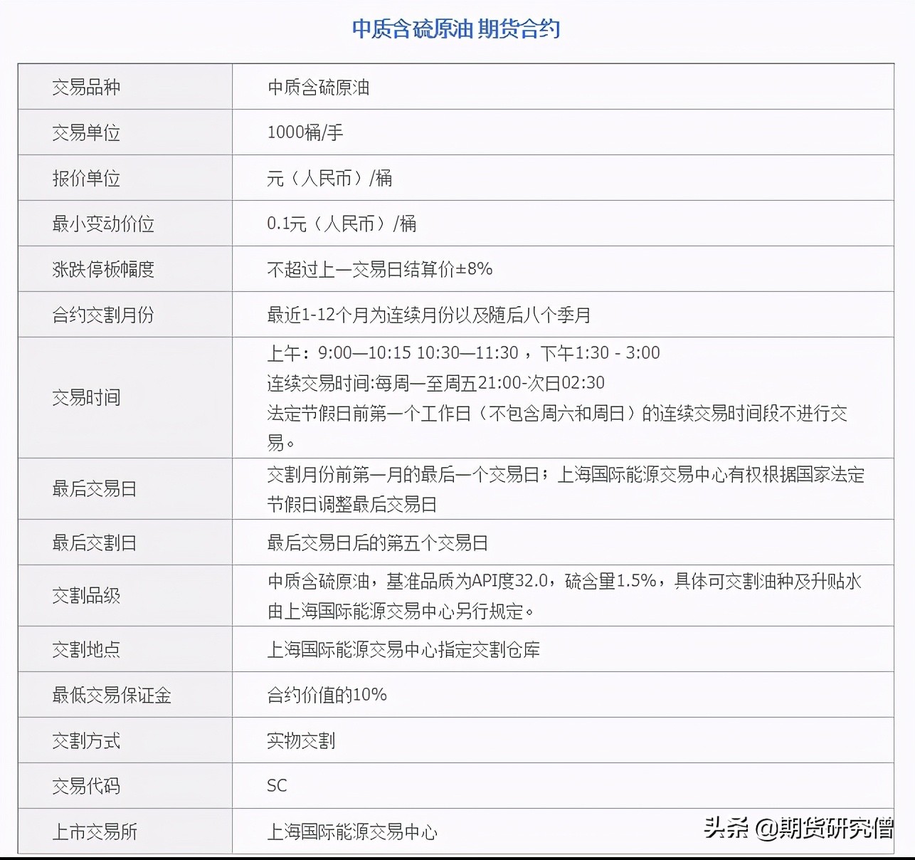 财经科普视频,财经期货知识