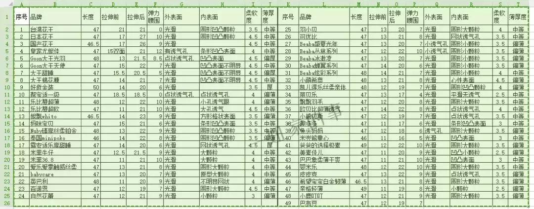 测评纸尿裤第一名,9款纸尿裤对比测评