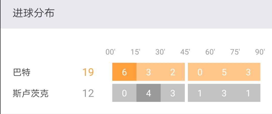 波里索夫巴特vs法兰克福,波里索夫比赛视频