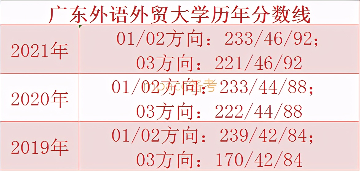 mpacc各院校复试线会上涨吗,mpacc2024各院校复试分数线