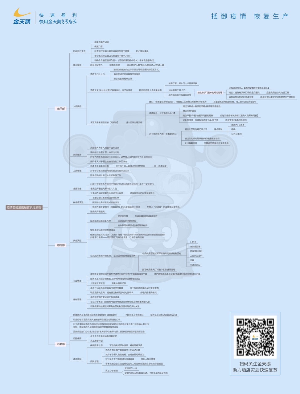 疫情下酒店遇到的困难问题,疫情酒店经营困难说明