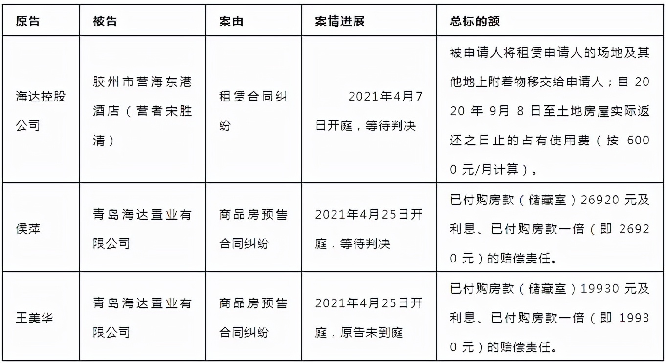 青岛海达控股80%股权转让,青岛海达控股最新消息