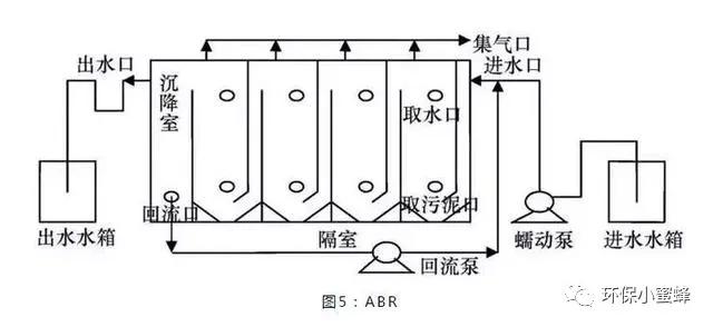 hic厌氧反应器原理,厌氧反应器有哪些