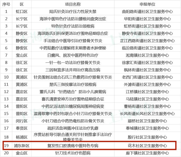 口腔溃疡老是复发中医该看什么科,口腔溃疡反复医院看什么科