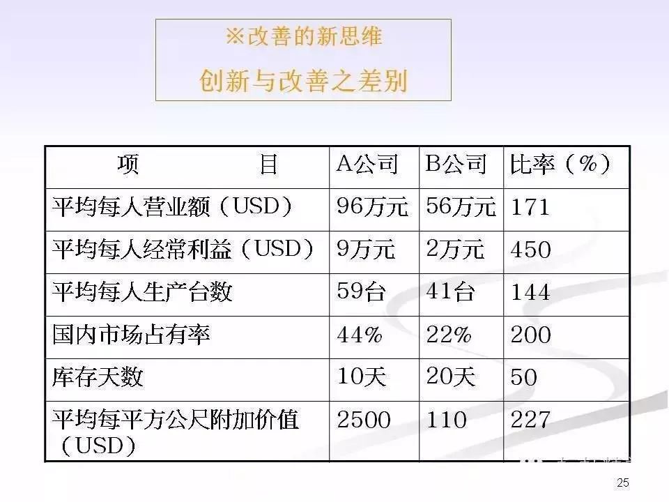 班组长职责及日常管理ppt,企业班组长的基本职责