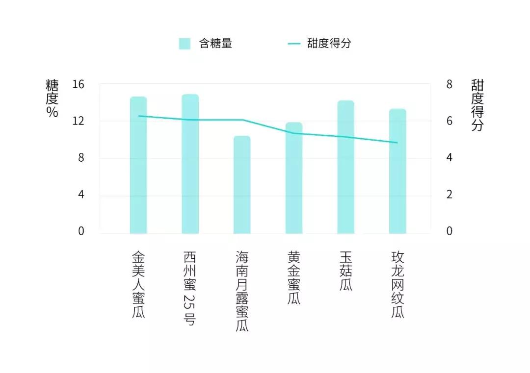 甜瓜好吃吗视频,甜瓜怎么样才算成熟