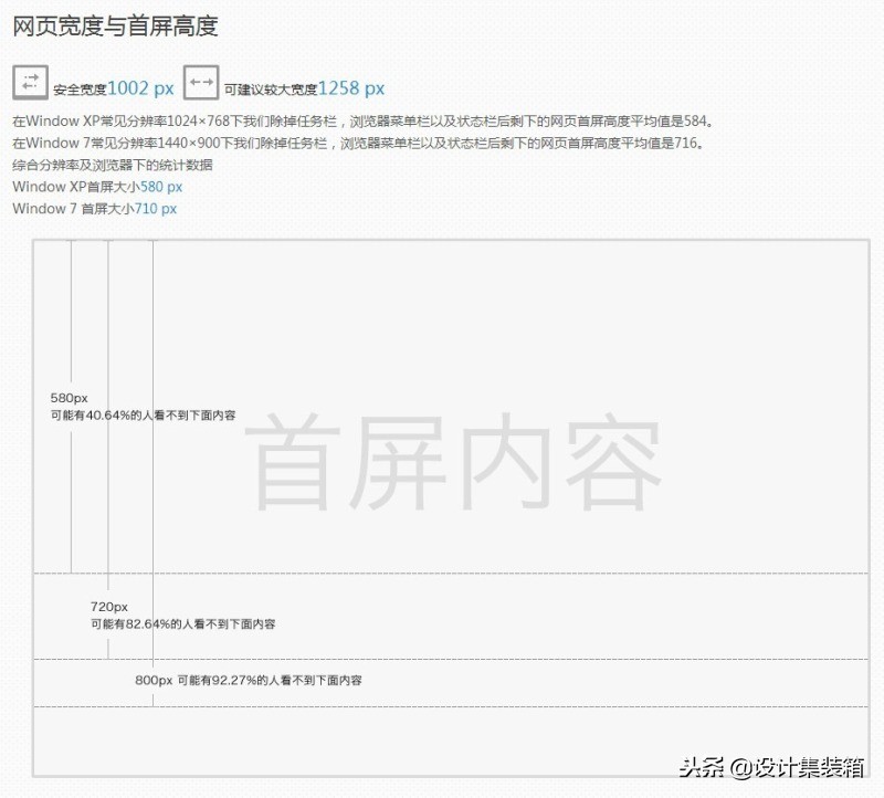 电商设计的网页尺寸,怎么调整网页图片尺寸