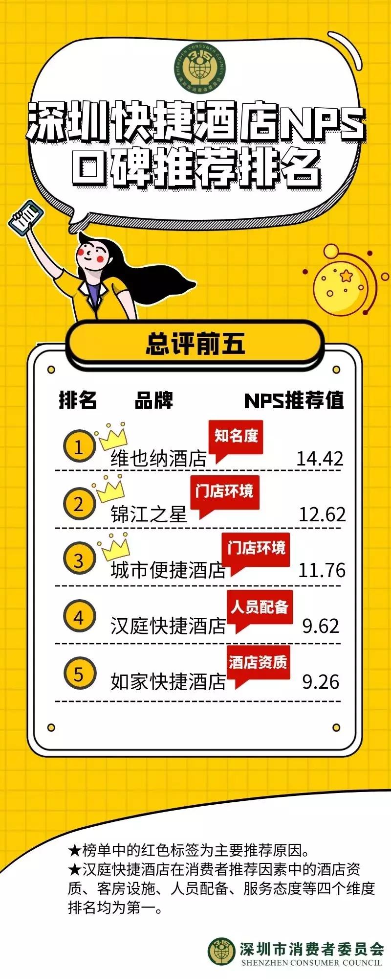 全国快捷酒店哪家最好,快捷酒店排行榜前十名国内