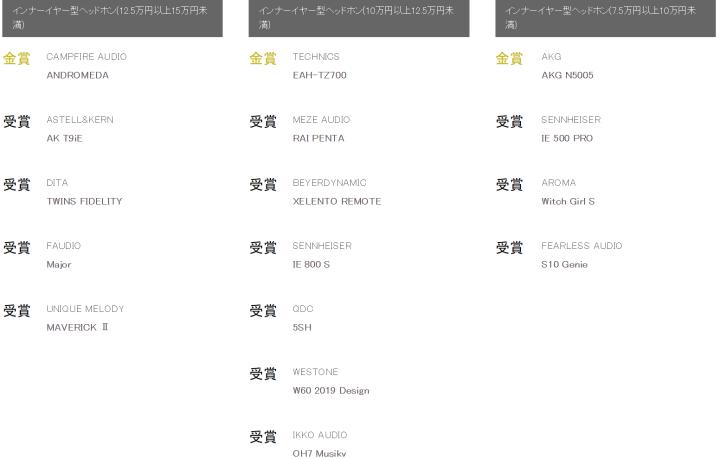 日本vgp大奖耳机,日本耳机vgp大赏