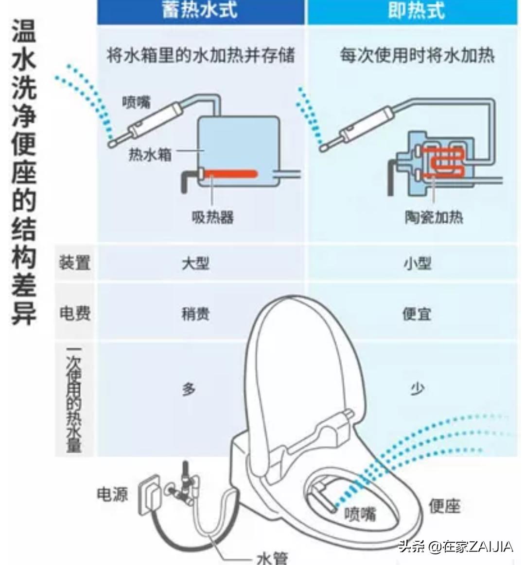 潜入建材城一周，发现很多人买智能马桶被店员大忽悠