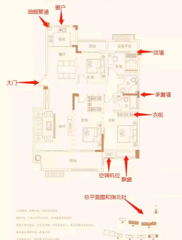 真正的好户型应该怎么选,如何判断户型的基本知识