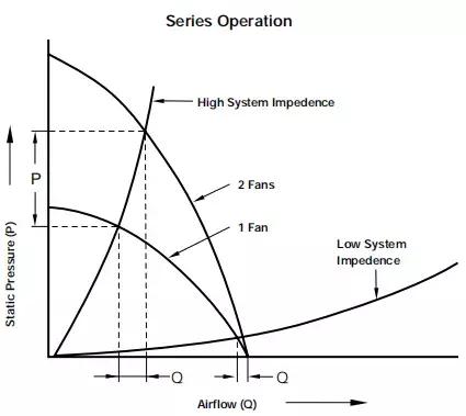 怎么选择适合电脑机箱的风扇,电子风扇式水冷系统