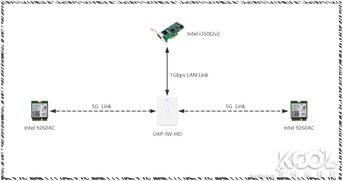 UBNTUAP-IW-HD86式面板AP开箱拆解评测