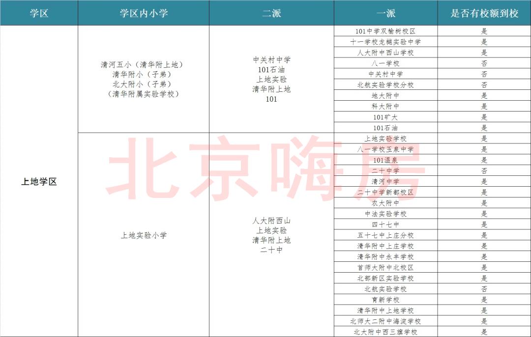海淀树村最好的楼盘,海淀树村新楼盘