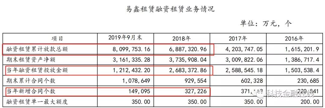 易鑫租赁的利息和违约金违法吗 (易鑫租赁融资能拿到绿本不)