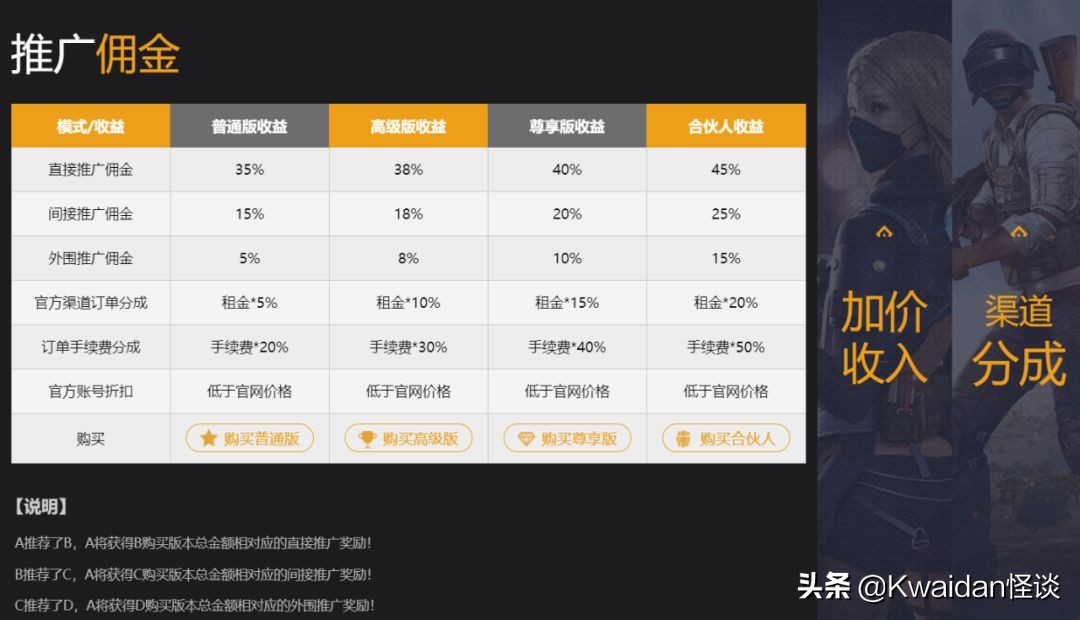 闲置游戏号怎么赚钱,现在游戏出租还能赚钱么