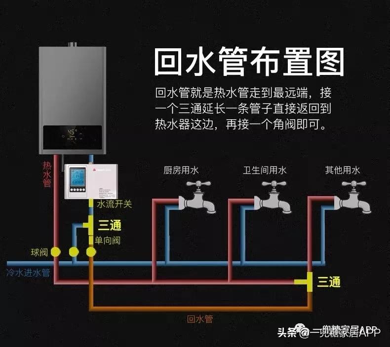 不建议买的家装产品,家装最值得投入的产品