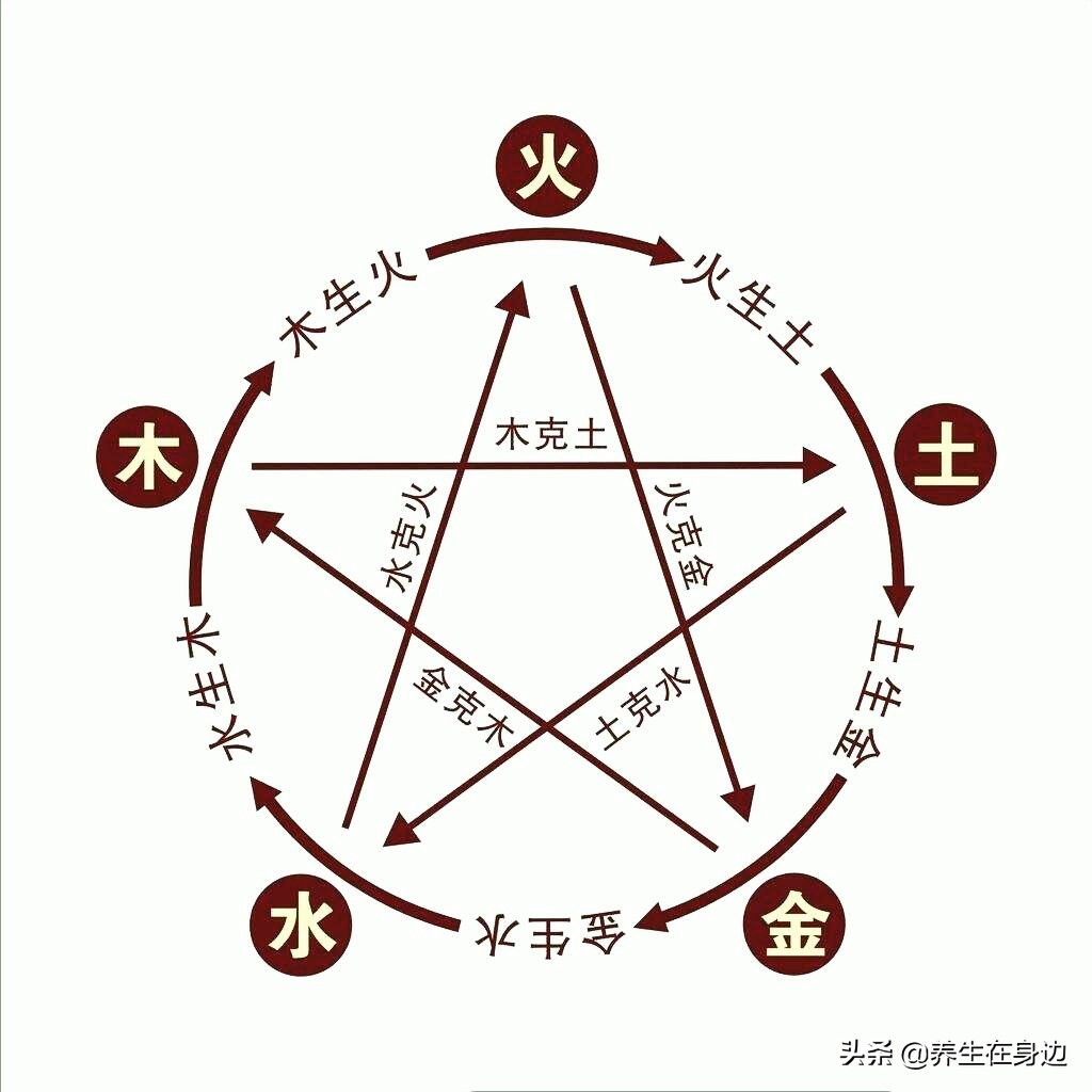 脾虚引起肺虚咳嗽的症状,孩子脾肺虚咳嗽怎么调理