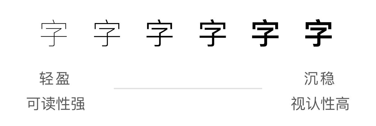 如何系统学习应用,怎么创建自己的学习系统