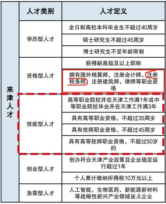 取得税务师证书还要继续教育吗,税务师证书有几种