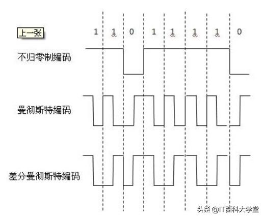 嵌入式linux版网络调试,嵌入式linux网络编程