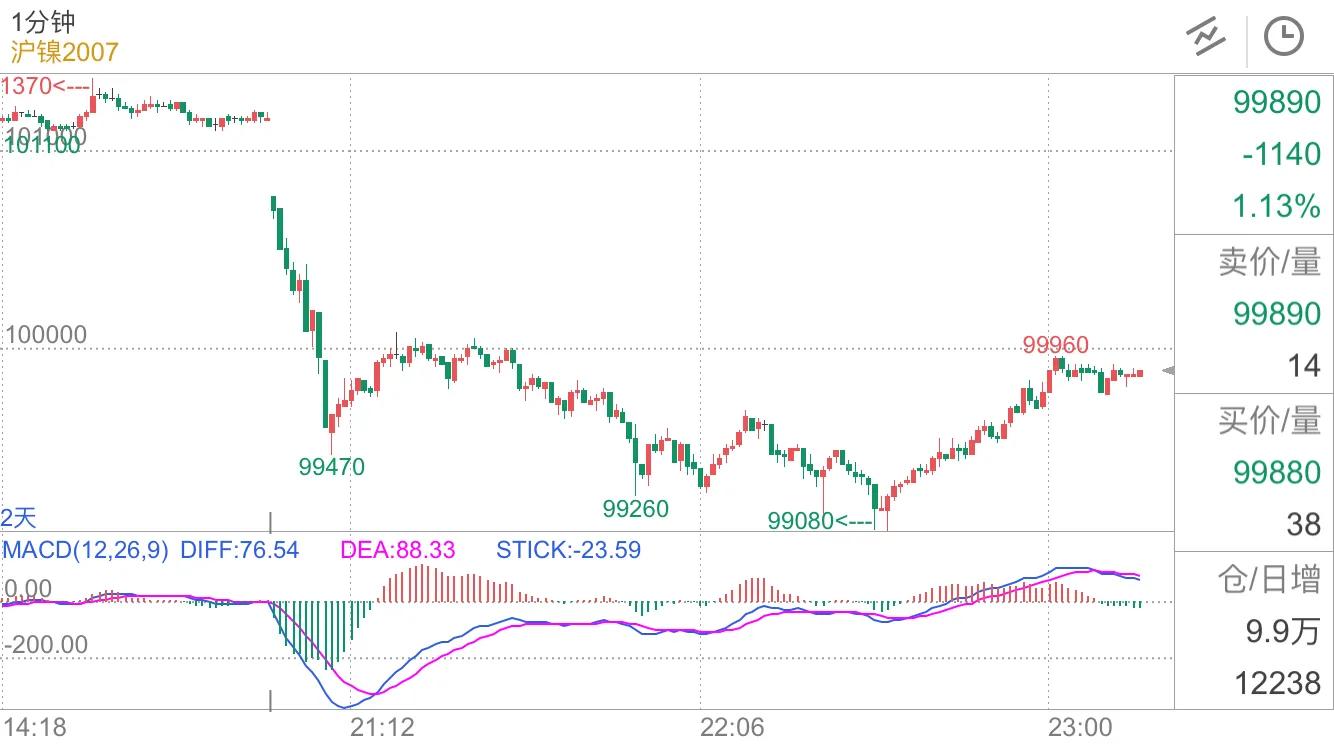 期货耐心等待机会,期货耐心等待的最高境界