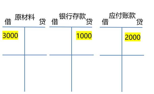 从零开始学会计报税流程,从零开始学会计全流程