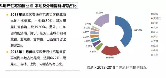 威海云顶阳光怎么样,威海建大云顶阳光别墅