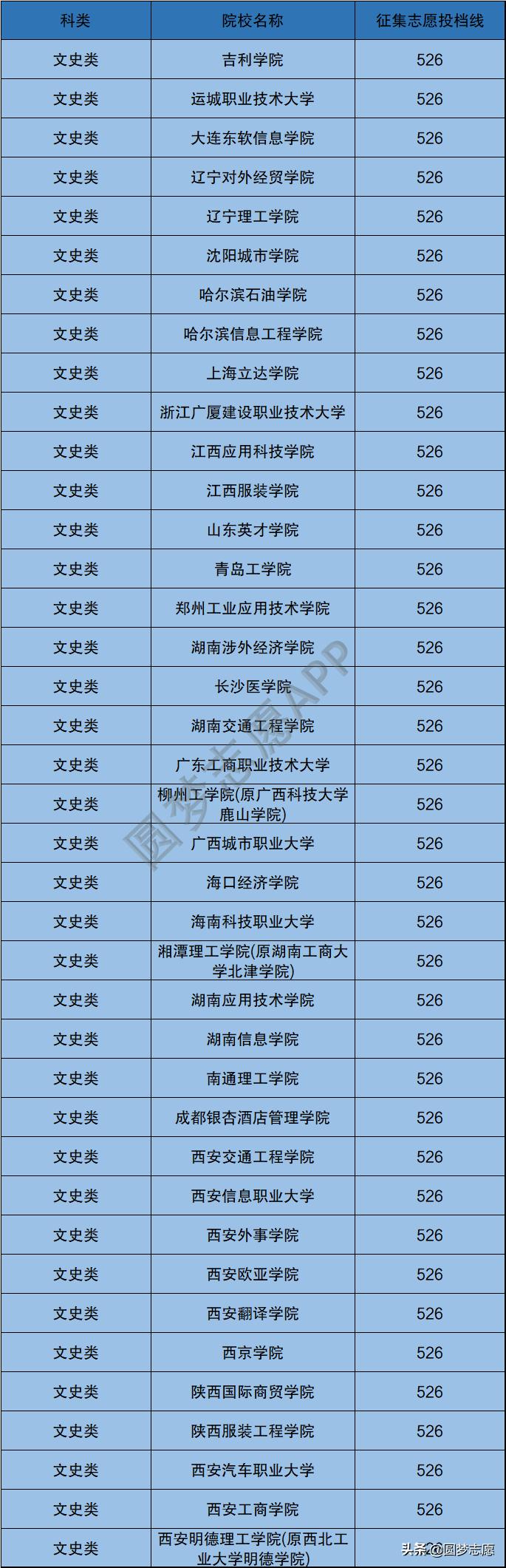 国内性价比本科大学,中国性价比最高的211大学