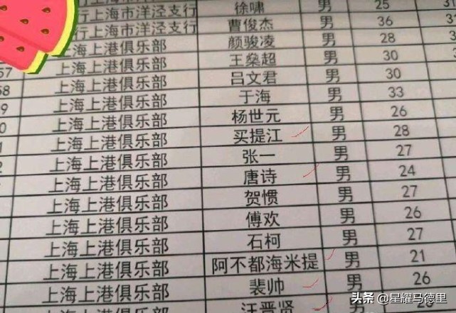 大连转会上港球员名单,上港泰达引援名单